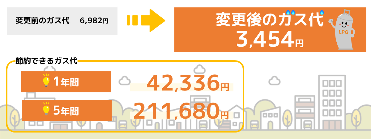 ガス料金切り替え全てお任せ
