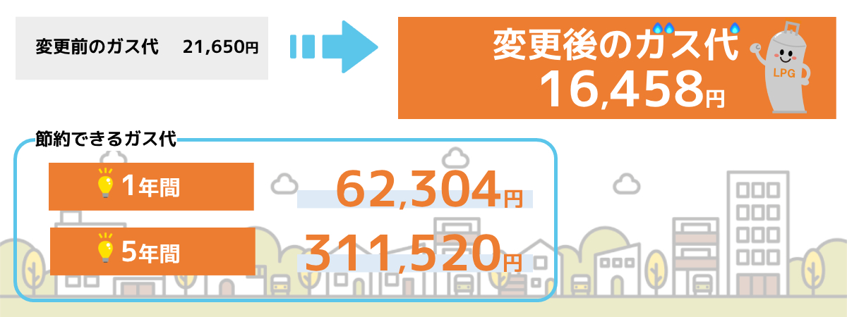 ガス料金切り替え全てお任せ