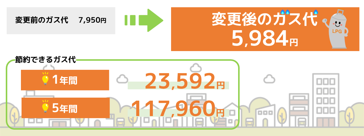 ガス料金切り替え全てお任せ
